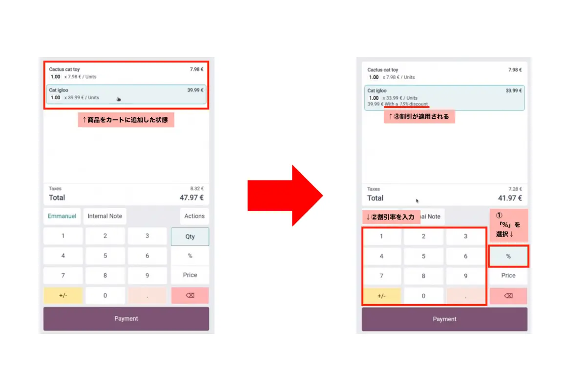 割引適用方法 割引適用方法
