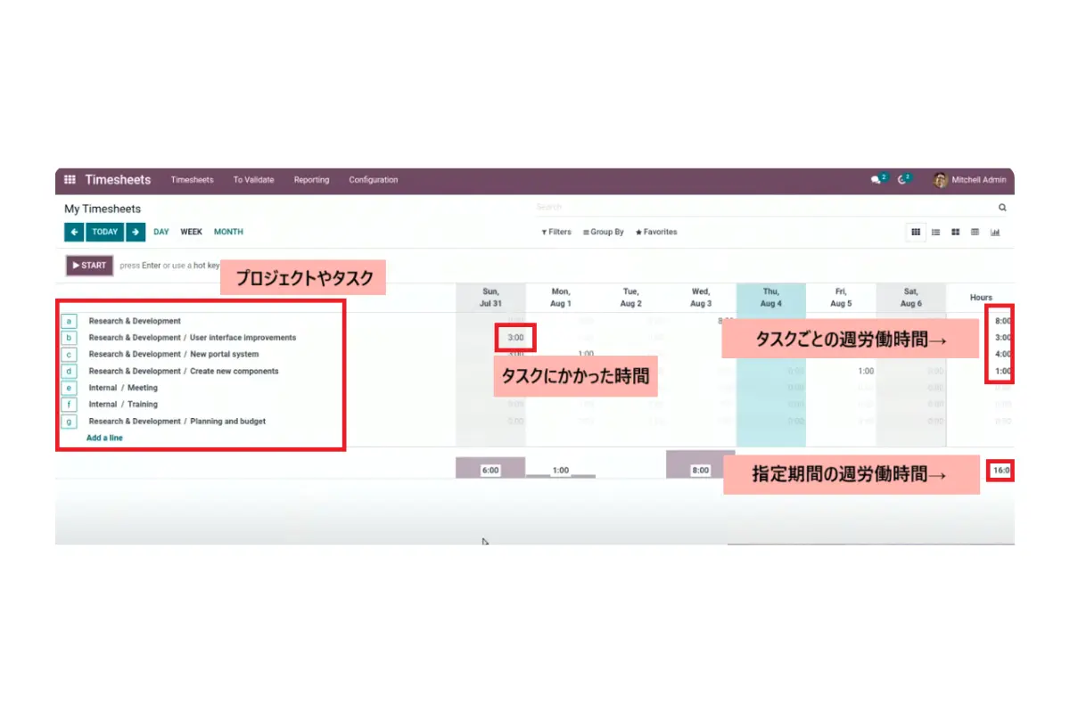 タイムシート・基本的な操作画面